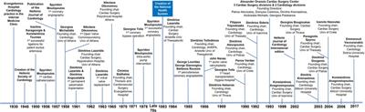 Corrigendum: 1821–2021: contributions of physicians and researchers of Greek descent in the advancement of clinical and experimental cardiology and cardiac surgery